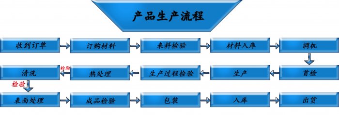 塔形榴莲视频入口