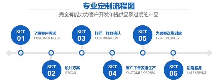 塔形榴莲视频入口定制厂商