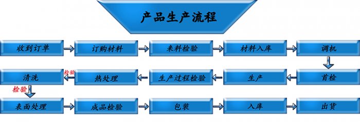 塔形榴莲视频入口定制厂商